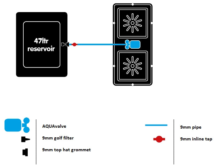 AutoPot Easy2Grow 2 Pot system (2x8,5 L) + 47 L tank Autopot