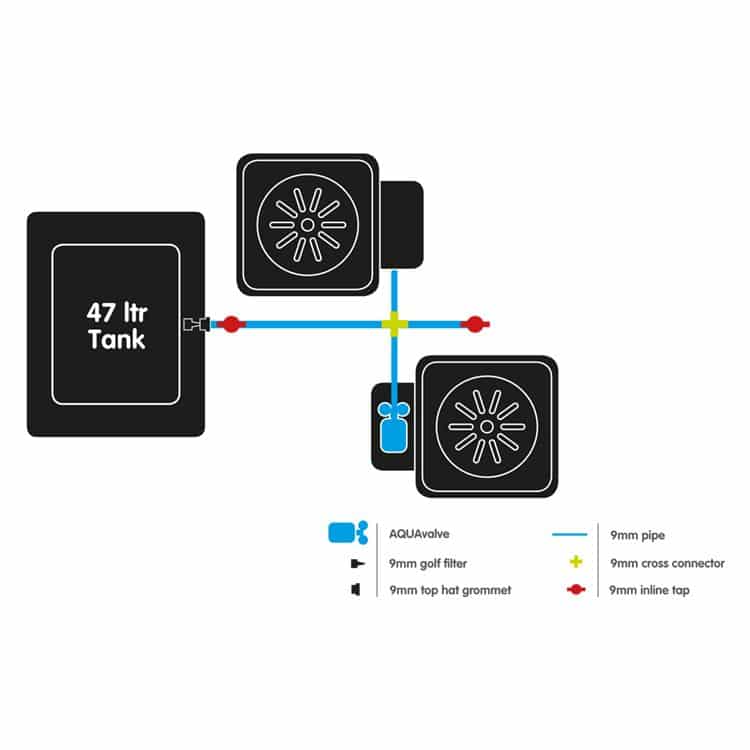 AutoPot 2Pot system (15 L) + 47 L tank Autopot