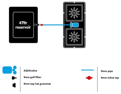 AutoPot Easy2Grow 2 Pot system (2x8,5 L) + 47 L tank Autopot