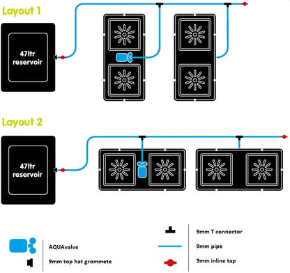 AutoPot Easy2Grow 4 Pot system (4x8,5 L) + 47 L tank Autopot