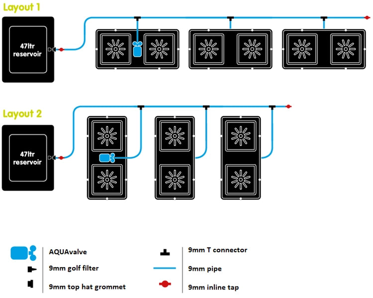 AutoPot Easy2Grow 6 Pot system (6x8,5 L) + 47 L tank Autopot