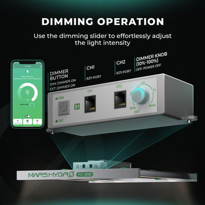 MARS-HYDRO FC 3000-EVO 300W FULLSPECTRUM LED GROWLIGHT Mars-Hydro