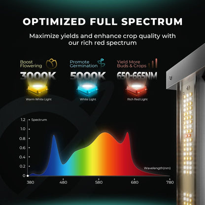MARS-HYDRO FC 3000-EVO 300W FULLSPECTRUM LED GROWLIGHT Mars-Hydro