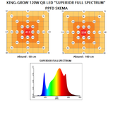 King-Grow 120W Quantumboard LED grolys